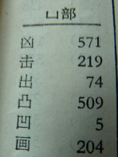 110425-kanji-jiten-hua-.jpg